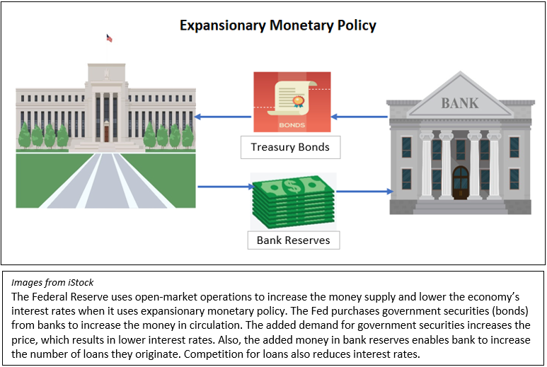 Definition of Open Market Operations Higher Rock Education